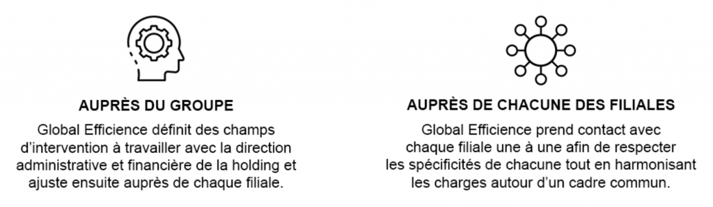 global-efficience-groupe